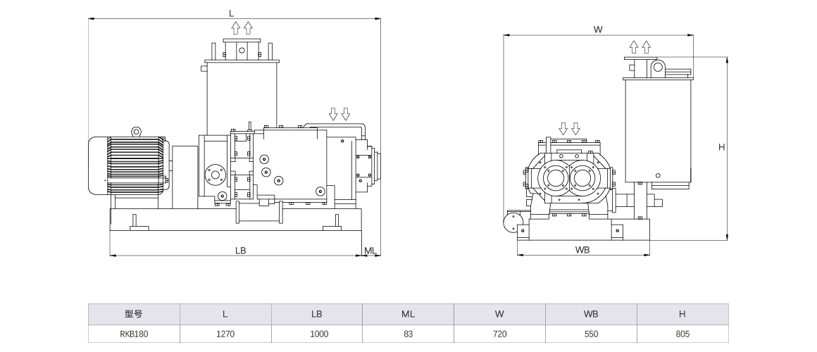 RKB0180干式螺桿真空泵 風(fēng)冷尺寸圖