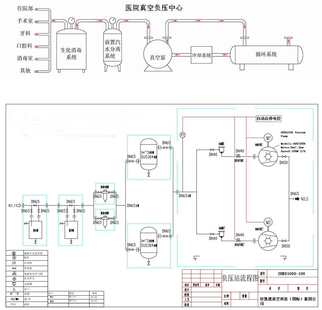 醫療負壓系統