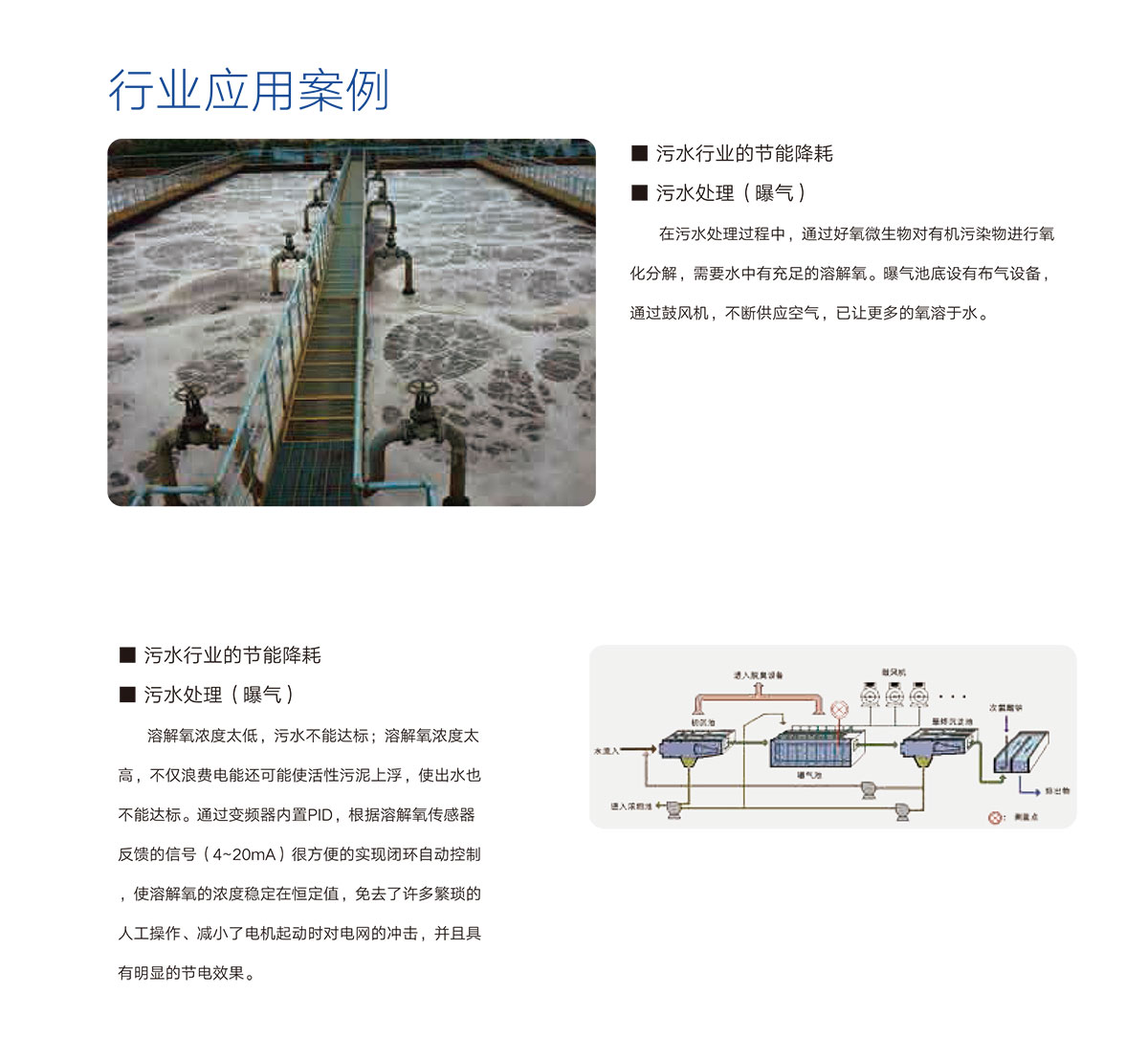 05 行業(yè)應用案例