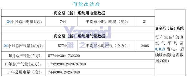 節能改造后