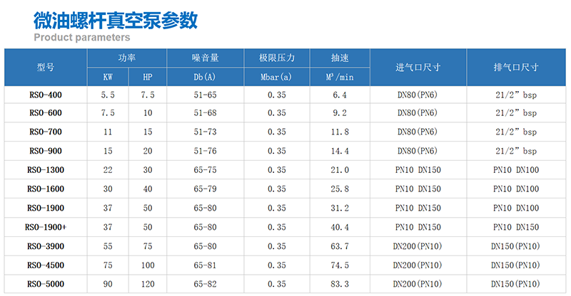 參數