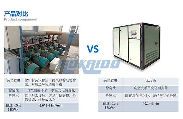 無(wú)油真空泵改造前后對比