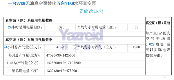 節能改造前